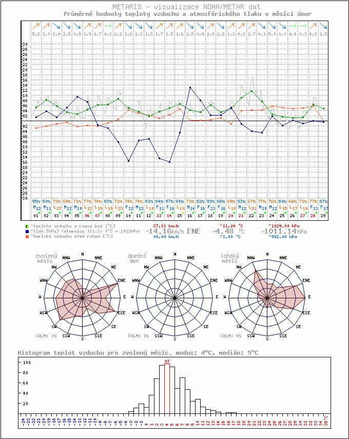 Metaris – http://metaris.tucnacek.cz/